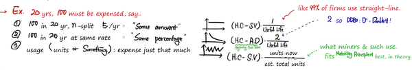Equation from the original notes