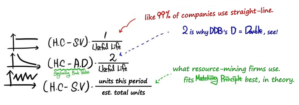 Equation from the original notes