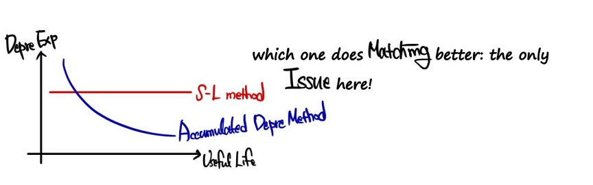 Equation from the original notes