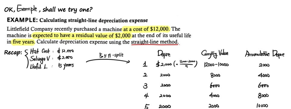 Equation from the original notes