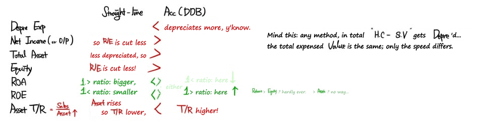Equation from the original notes