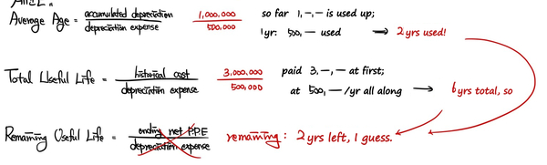 Equation from the original notes