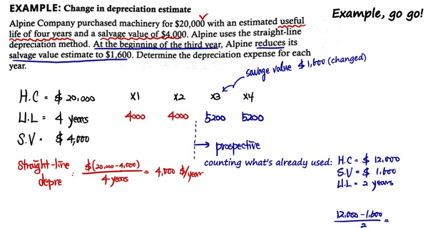 Equation from the original notes