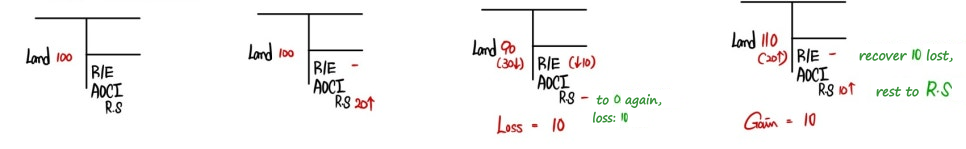 Equation from the original notes