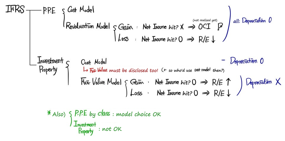 Equation from the original notes