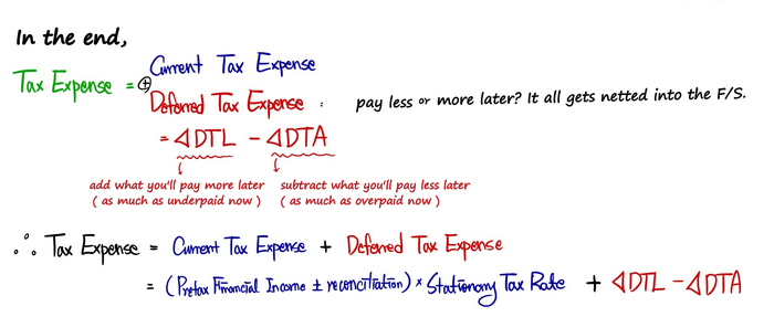 In the end, tax expense = current tax expense + deferred tax expense = (pretax financial income plus or minus reconciliation) times the stationary tax rate + change in DTL - change in DTA