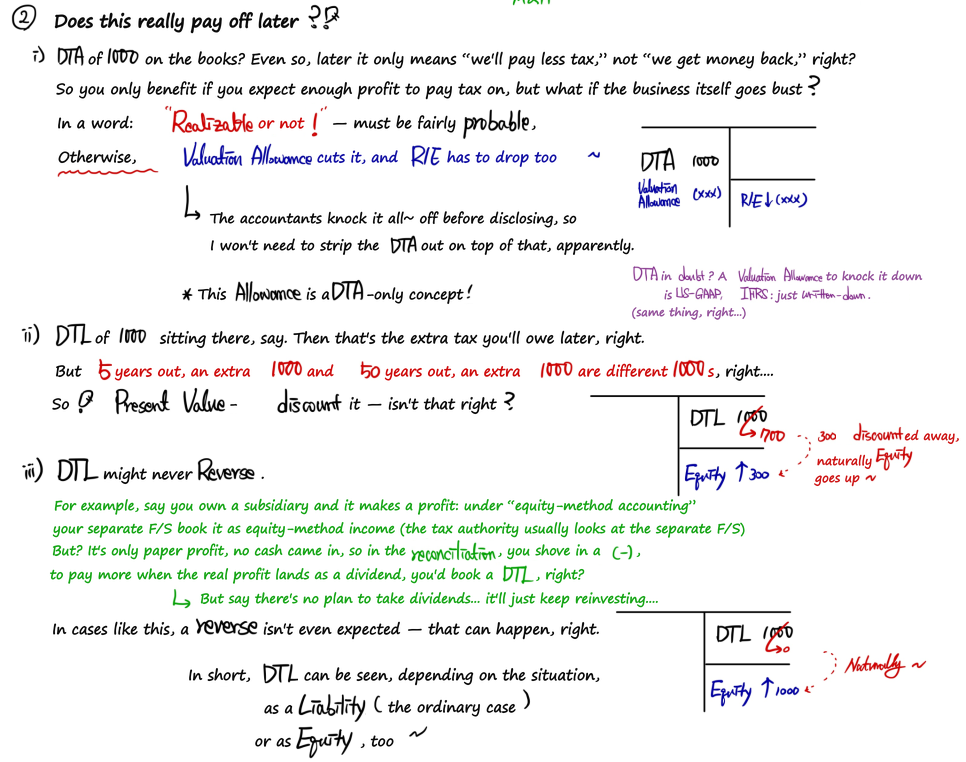 Is a DTA really worth something later? The valuation allowance (US-GAAP) versus a direct write-down (IFRS); should a DTL be discounted to present value; and a DTL that never reverses can be seen as equity