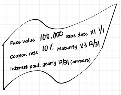 Equation from the original notes