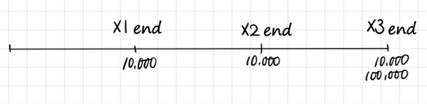 Equation from the original notes