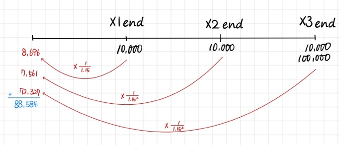 Equation from the original notes