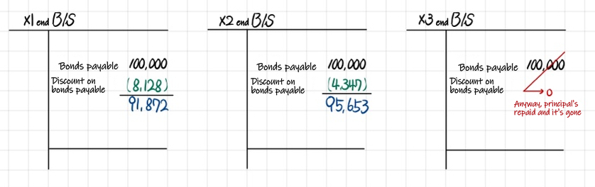 Equation from the original notes