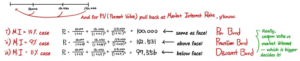 Equation from the original notes