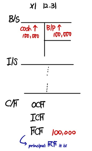 Equation from the original notes