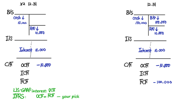 Equation from the original notes