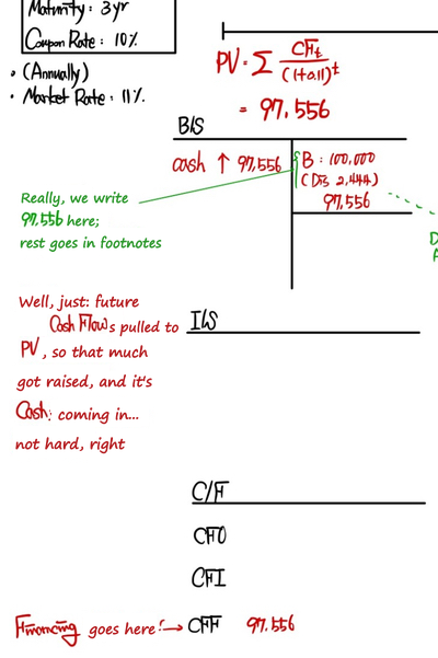 Equation from the original notes