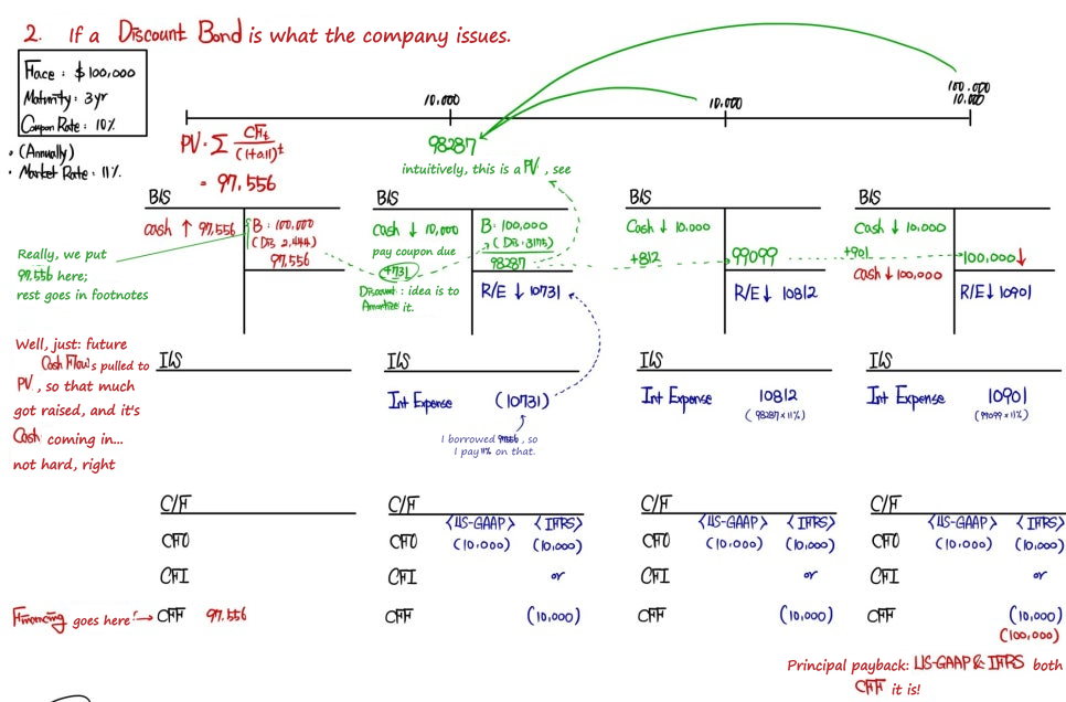 Equation from the original notes