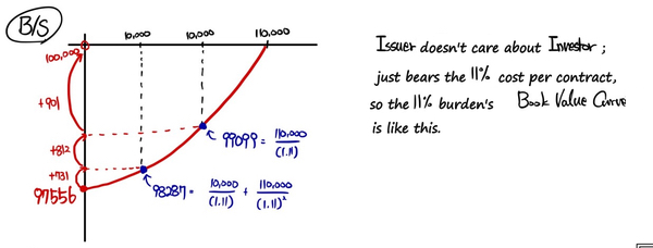 Equation from the original notes