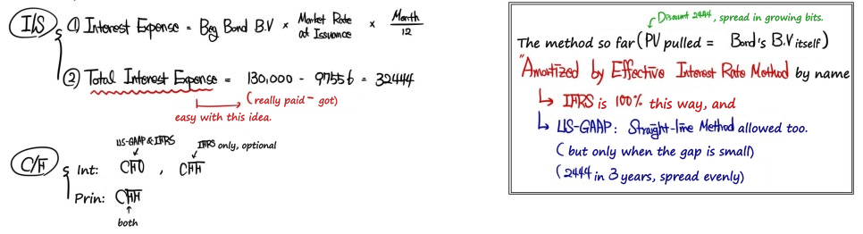 Equation from the original notes