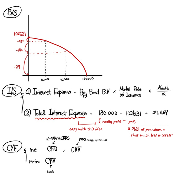 Equation from the original notes