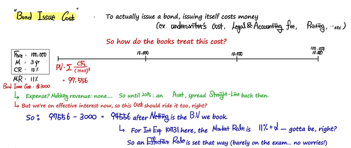 Equation from the original notes