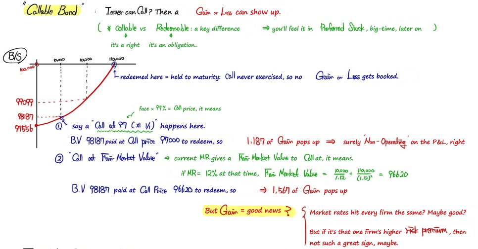Equation from the original notes