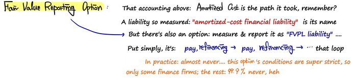 Equation from the original notes