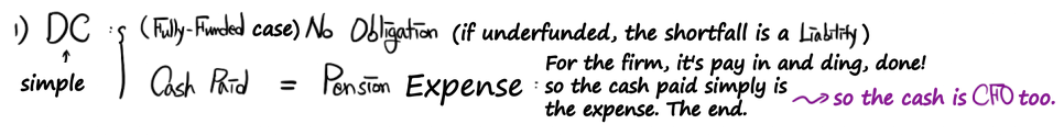 DC, the simple one: fully funded means no obligation (any shortfall in contributions is a liability); cash paid = pension expense, and the cash is CFO