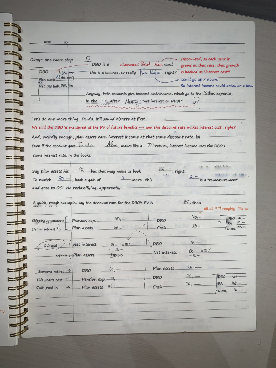 Notebook page 2: the DBO at present value, plan assets at fair value, and a worked example with entries