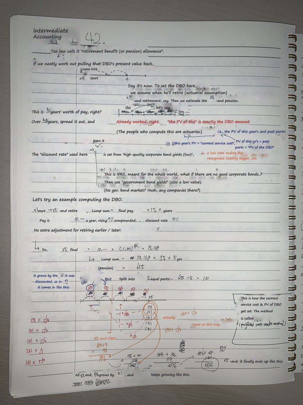 Notebook page 3: measuring the DBO with the projected unit credit method, a five-year example