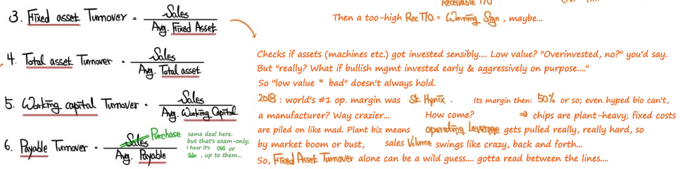 Notes on fixed asset turnover: a low value may mean too much investment, or bold early investment by management; SK Hynix and operating leverage in a capital-heavy industry