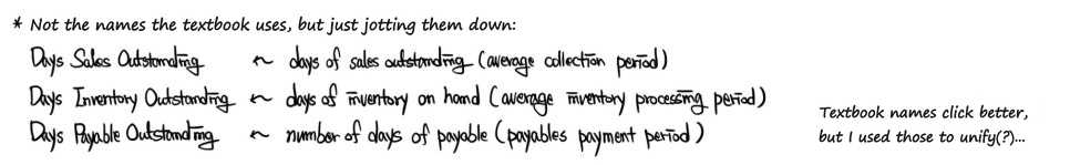 His names DSO, DIO and DPO next to the textbook&rsquo;s: days of sales outstanding (average collection period), days of inventory on hand (average inventory processing period), number of days of payables (payables payment period)