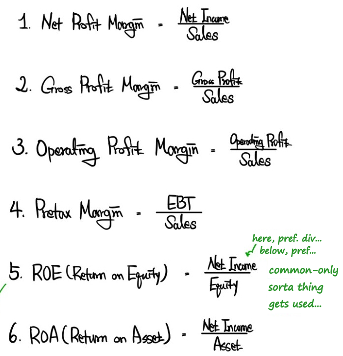 Profitability ratios: net profit, gross profit, operating profit and pretax margins over sales, ROE = net income over equity and ROA = net income over assets, with a cut-off note on common-only ROE