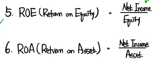 ROE = net income over equity and ROA = net income over assets