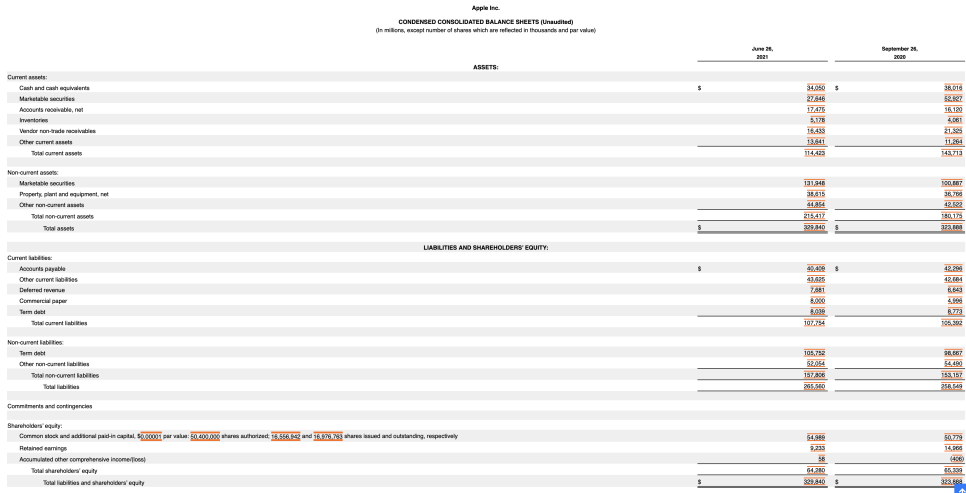 Apple&rsquo;s condensed consolidated balance sheet at June 26, 2021, from its 10-Q on EDGAR: total liabilities 265,560 and total shareholders&rsquo; equity 64,280, in millions of dollars