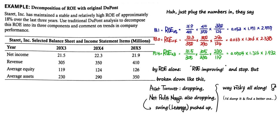 Equation from the original notes