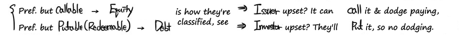 Preferred shares: callable means equity, putable (redeemable) means debt, because the issuer can call and dodge paying, while against the investor&rsquo;s put there is no dodging