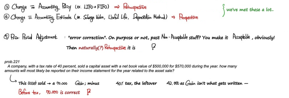 Accounting changes: a change in accounting policy (LIFO to FIFO) is retrospective, a change in accounting estimate (salvage value, useful life, depreciation method) prospective, and a prior period adjustment (error correction) retrospective; a practice question on selling an asset with a book value of 500,000 for 570,000 at a 40% tax rate: the gain is reported before tax, 70,000, not 42,000