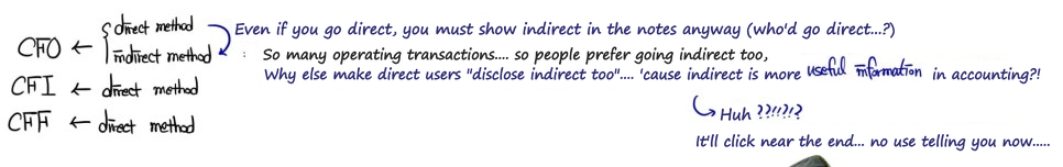 CFO can use the direct or the indirect method, CFI and CFF use the direct method, with notes on why the indirect version gets shown anyway