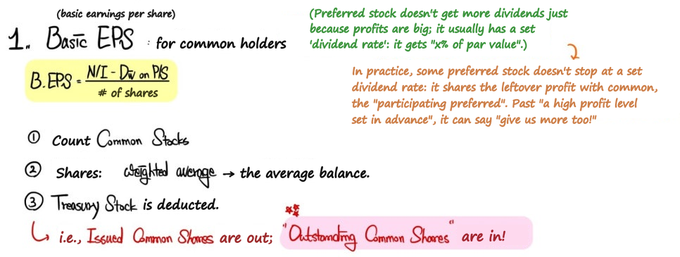 Basic EPS = (net income - preferred dividends) / number of shares: count common stock, take the weighted average, deduct treasury stock, i.e. use outstanding common shares; notes on fixed-rate and participating preferred stock