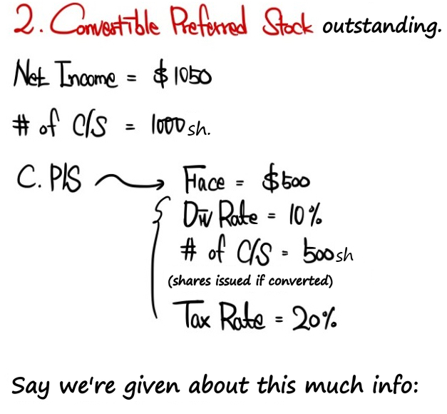 Convertible preferred example: net income 1,050 dollars, 1,000 shares, 500 dollars of preferred stock with a 10% dividend convertible into 500 shares, tax rate 20%