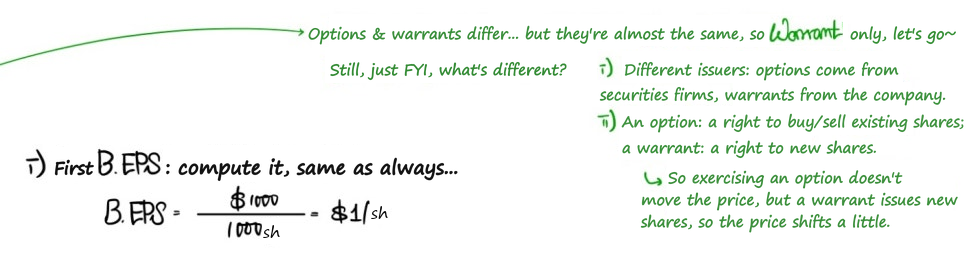 Notes on how options and warrants differ, and basic EPS of 1,000/1,000 = 1 dollar per share