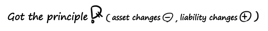 The principle: changes in assets go in with a minus, changes in liabilities with a plus