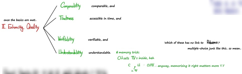 Enhancing quality: comparability, timeliness, verifiability and understandability, memorized as a CU convenience store selling TVs
