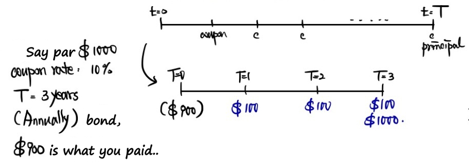 Equation from the original notes