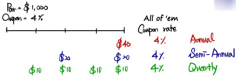 Equation from the original notes