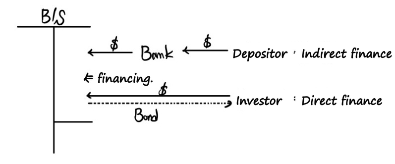 Equation from the original notes