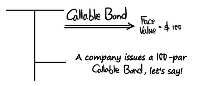 T-account sketch: a company issues a callable bond with a face value of 100 dollars