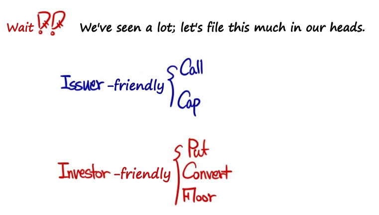 Summary card: call and cap favor the issuer; put, conversion and floor favor the investor
