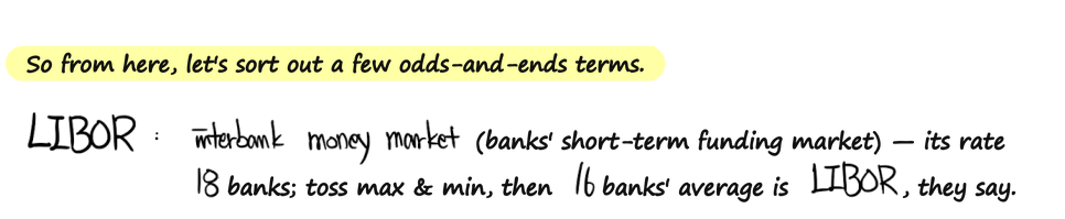 Note: from here, a few odds-and-ends terms, starting with LIBOR, the rate on the interbank short-term funding market, set by averaging the quotes of a panel of banks
