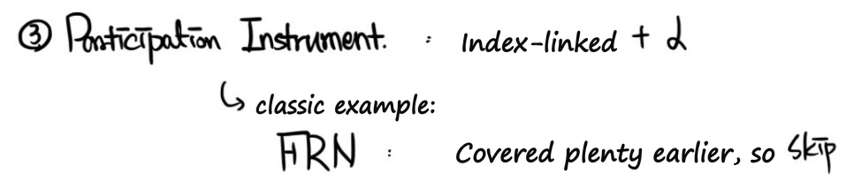 Participation instrument: index-linked, plus alpha; the FRN is the classic example, covered earlier